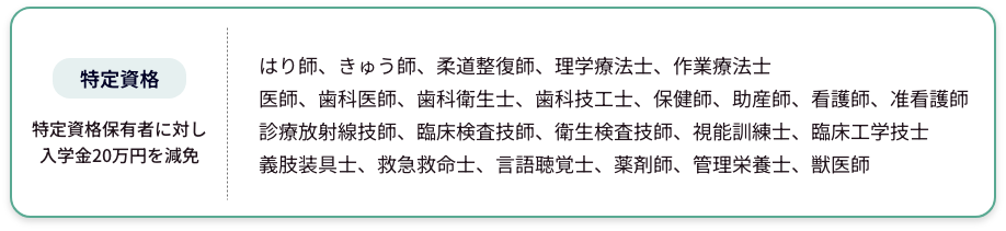 特定資格保有者向け入学金20万円減免の対象資格。はり師、きゅう師、柔道整復師、理学療法士、作業療法士、医師、歯科医師、歯科衛生士、歯科技工士、保健師、助産師、看護師、准看護師、診療放射線技師、臨床検査技師、衛生検査技師、視能訓練士、臨床工学技士、義肢装具士、救急救命士、言語聴覚士、薬剤師、管理栄養士、獣医師。